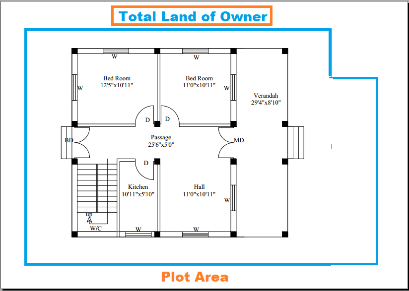 Super built-up area, built-up area, Plinth area