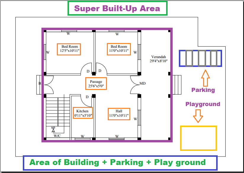 Super built area