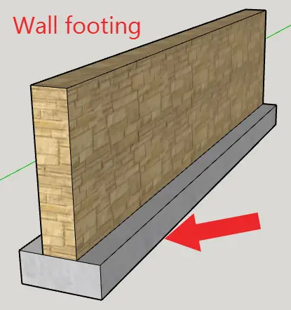 wall footing- types of foundation