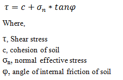 Direct shear test- Procedure, Calculation, and drawback of direct shear test