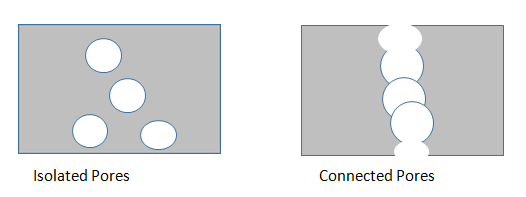 What is permeability of concrete? Factors affecting the permeability