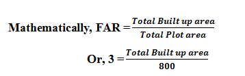 How do you calculate the Built-Up area from the plot area?