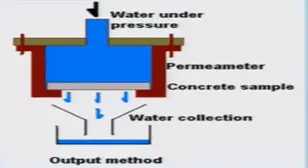 What is permeability of concrete? Factors affecting the permeability