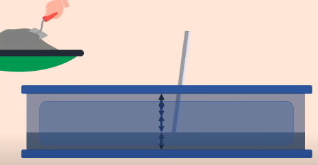 How to Calculate flexural strength of concrete? | Flexural strength formula