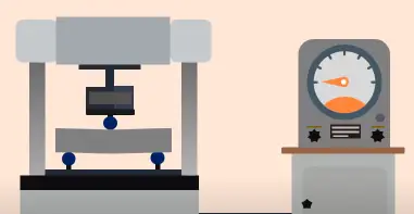 How to Calculate flexural strength of concrete? | Flexural strength formula