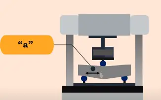 How to Calculate flexural strength of concrete? | Flexural strength formula