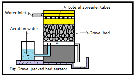 Water treatment process | Water treatment steps