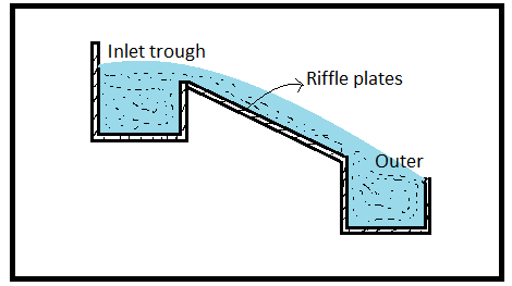 Water treatment process | Water treatment steps