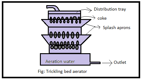 Water treatment process | Water treatment steps