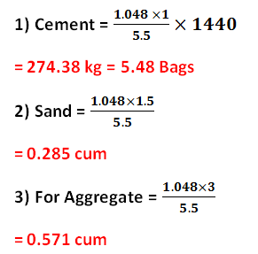 Stepped Footing Detail with Rebar & concrete Calculation