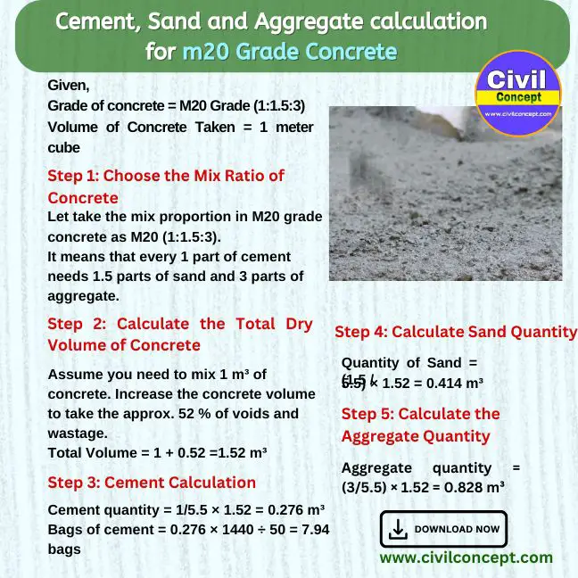 Cement calculation for m20 concrete